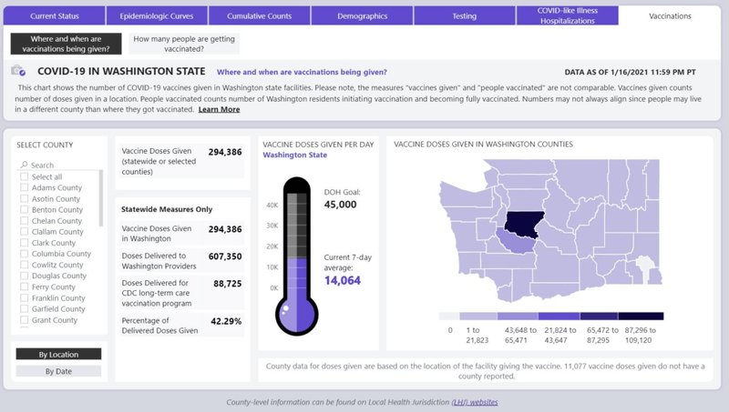 Microsoft AI for Good Lab